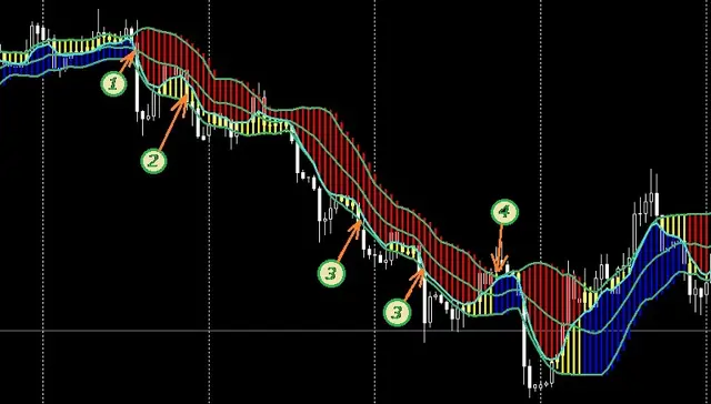 сигналы индикатора forex profit boost