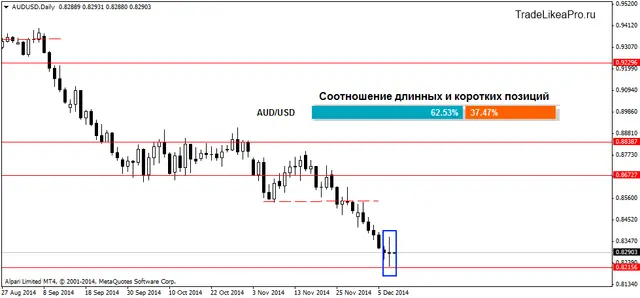 AUDUSDDaily 10122014