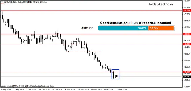 AUDUSDDaily 21122014