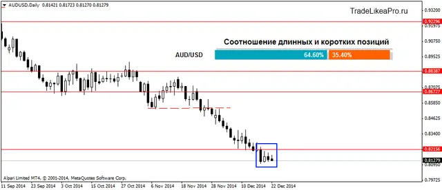 AUDUSDDaily 23122014