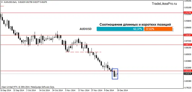 AUDUSDDaily19122014