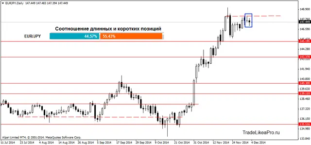 EURJPYDaily 04122014