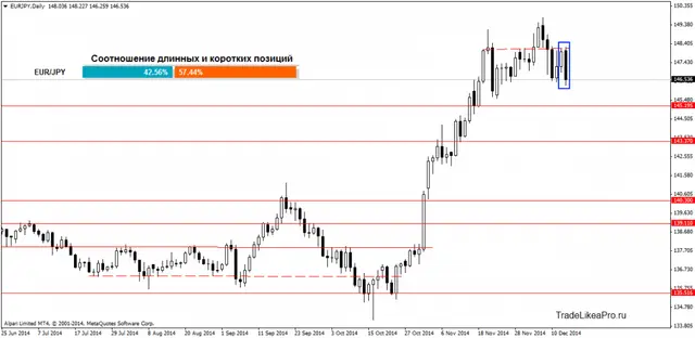EURJPYDaily 16122014