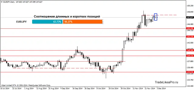 EURJPYDaily 3122014