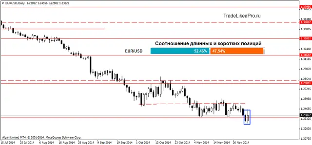 EURUSDDaily 04122014