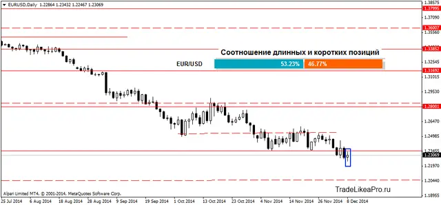 EURUSDDaily 09122014