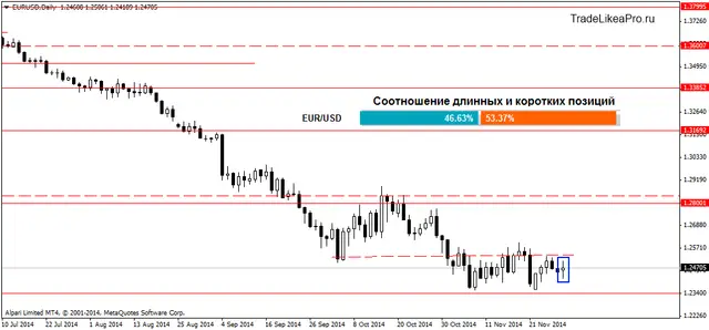 EURUSDDaily 2122014
