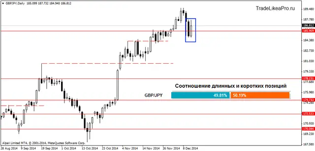 GBPJPYDaily 12122014