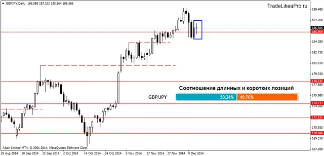 GBPJPYDaily 14122014