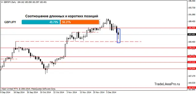 GBPJPYDaily 17122014