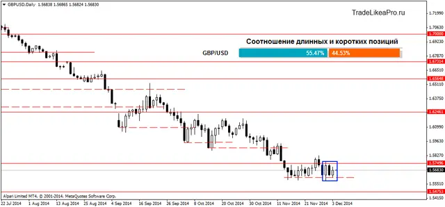 GBPUSDDaily 04122014