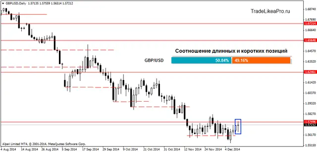 GBPUSDDaily 12122014
