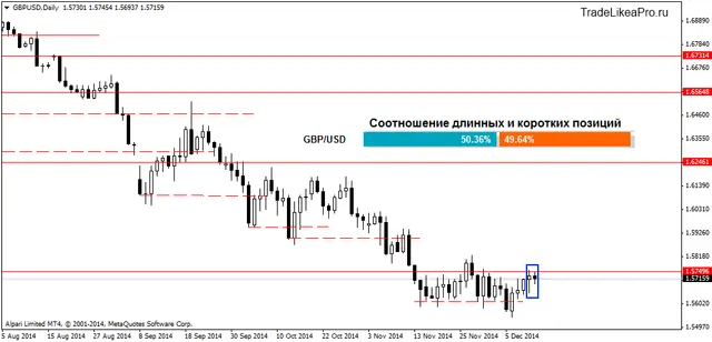 GBPUSDDaily 14122014