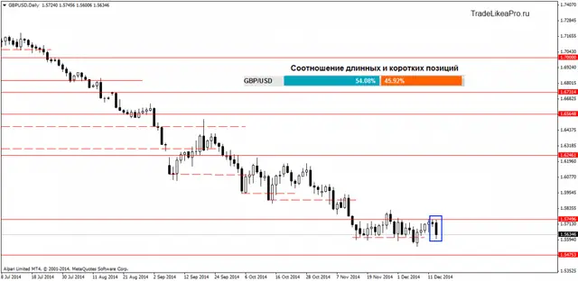 GBPUSDDaily 16122014