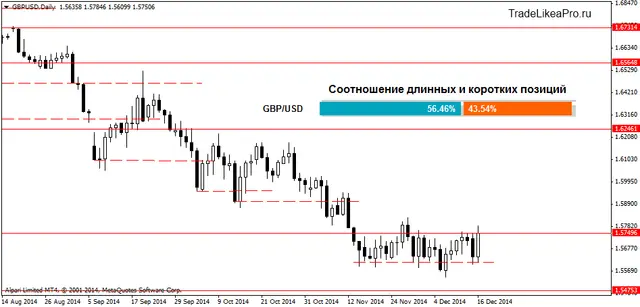 GBPUSDDaily 17122014