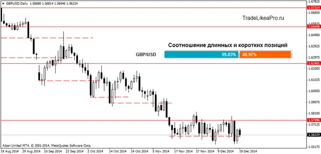 GBPUSDDaily 21122014