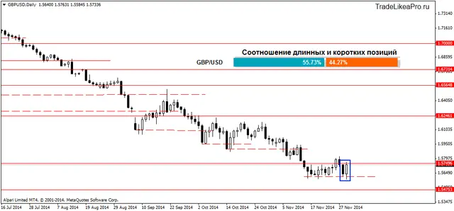 GBPUSDDaily 2122014