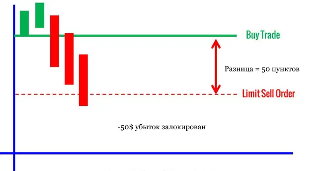 Локирование покупки