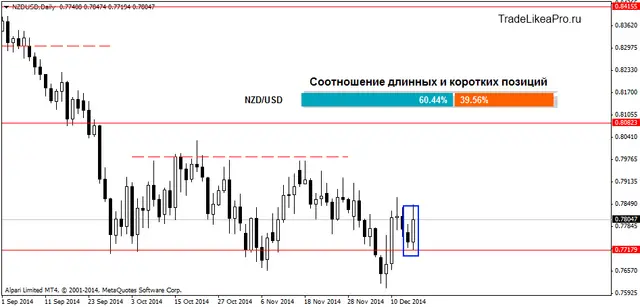 NZDUSDDaily 1122014