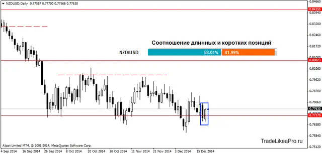 NZDUSDDaily 19122014