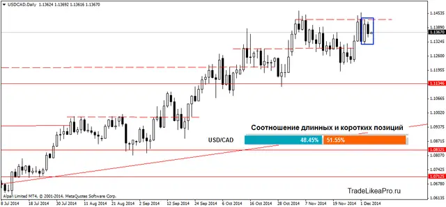 USDCADDaily 04122014