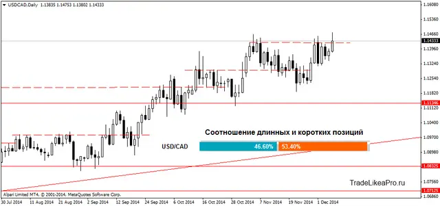 USDCADDaily 08122014