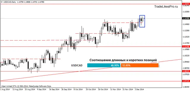 USDCADDaily 11122014