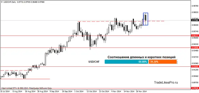 USDCHFDaily 04122014