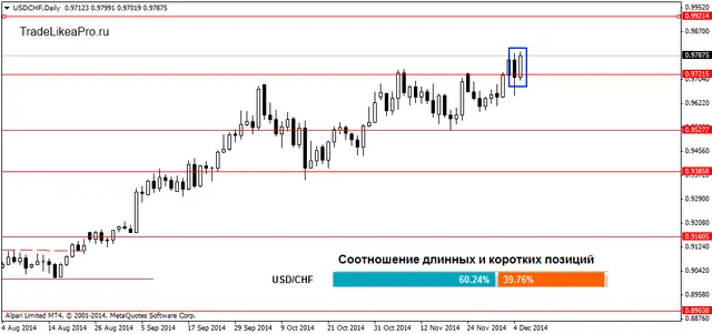 USDCHFDaily 08122014