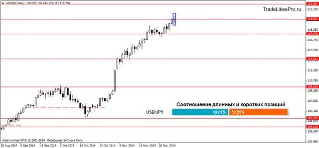 USDJPYDaily 04122014