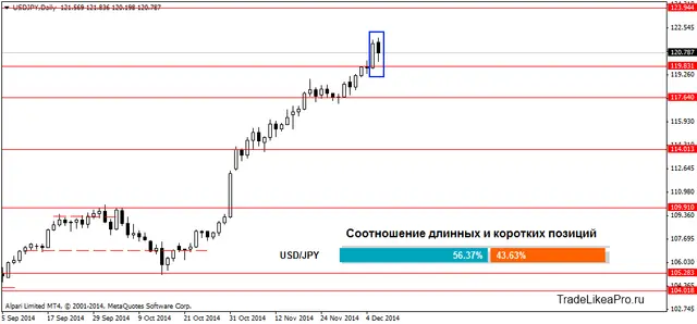 USDJPYDaily 09122014