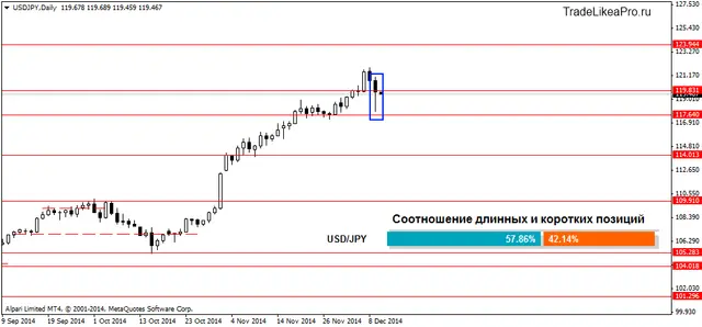 USDJPYDaily 10122014
