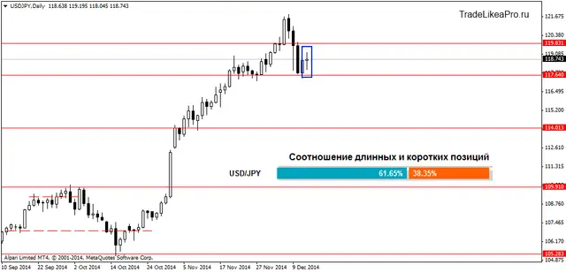 USDJPYDaily 14122014