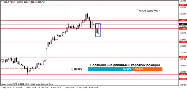 USDJPYDaily 18122014