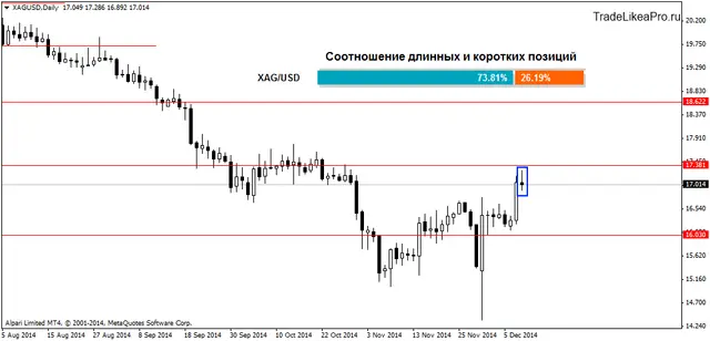 XAGUSDDaily 11122014