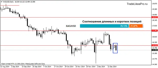 XAGUSDDaily 23122014