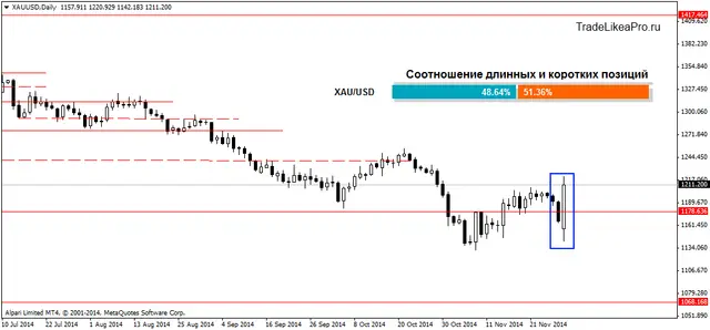 XAUUSDDaily 2122014