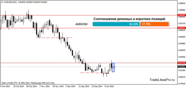 AUDUSDDaily 14012015