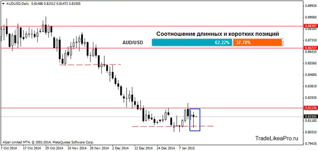 AUDUSDDaily 15012015