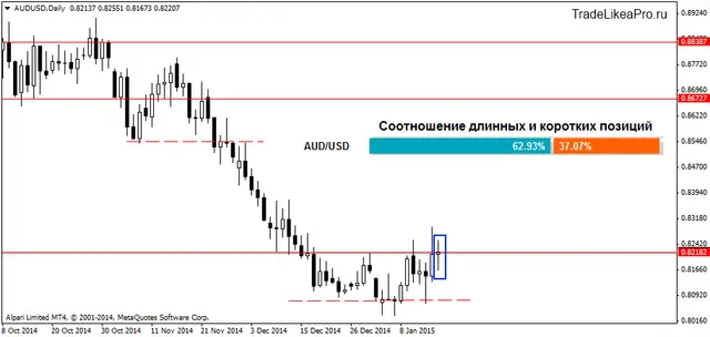 AUDUSDDaily 19012015