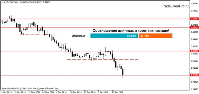 AUDUSDDaily 30012015