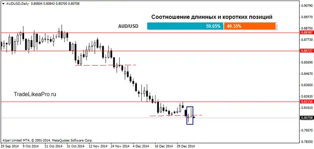 AUDUSDDaily 7012015