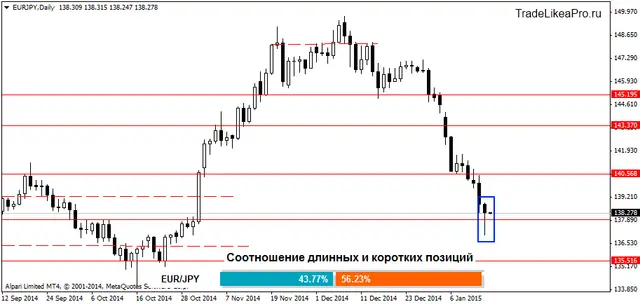 EURJPYDaily 15012015