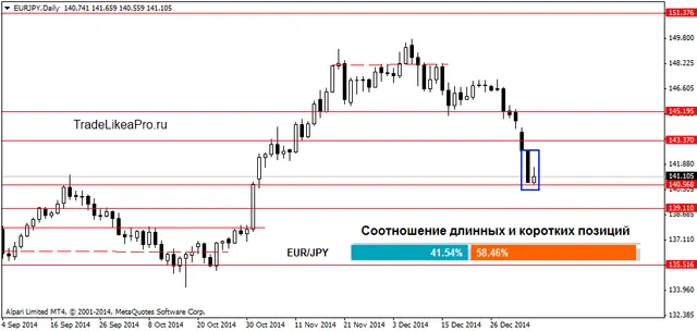 EURJPYDaily 8012015