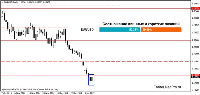 EURUSDDaily 12012014
