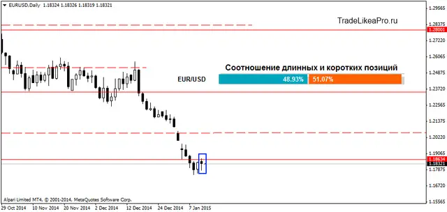 EURUSDDaily 13012015