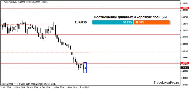 EURUSDDaily 15012015