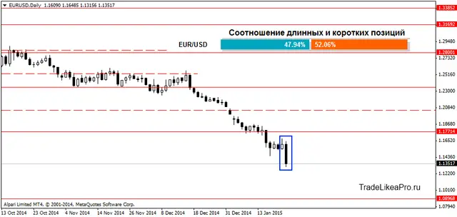 EURUSDDaily 23012015