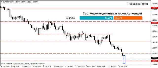EURUSDDaily 5012015