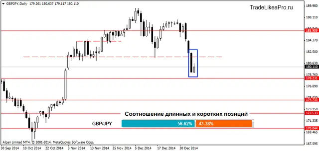 GBPJPYDaily 8012015